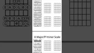 Master Guitar Chords and Scales with Scale and Chord Diagrams Reference Book