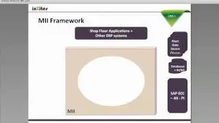 inXites WEBINAR on SAP MII, manufacturing integration & intelligence