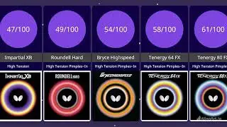 Comparison: Butterfly's Spinniest Rubbers