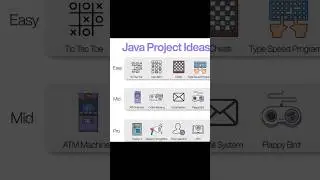 Java Project Ideas 