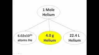 What is a Chemistry Mole....Explained!