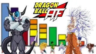 Dragon Ball AF Power Levels: Ize Saga (4K)