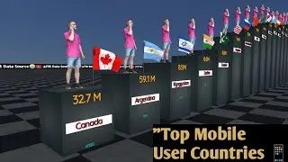 📲 Mobile Phones User by Country 2024|Global Mobile Use in 2024 🌍📱 | Top Countries Ranked" |3D