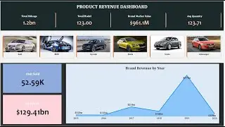 How to use the New Button Slicer  in Power BI - November 2023 Microsoft Update