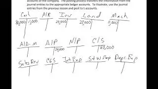 Accounting Cycle 4 - Posting to the General Ledger