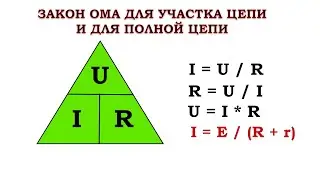 Ohm's law for a section of a circuit and for a complete circuit.