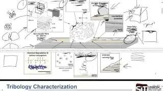 v9 1 Introduction to Tribology and alot of unrelated stuffs explained here also haha
