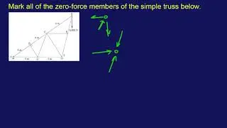 FE Mechanical Exam Practice Problem #28: "Mark all of the zero-force members of the simple truss..."