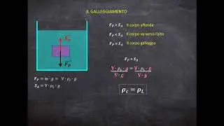 L'equilibrio dei fluidi parte III - La spinta di Archimede