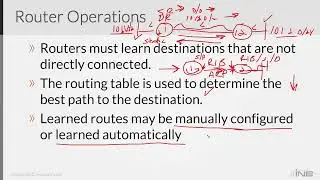 11023 4 5   Basic Routing Overview   Layer 3 Routing   CCNA Service Provider Technology Course 640 8