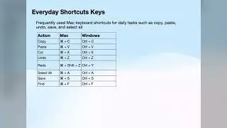 Mac vs Windows: Common Keyboard Shortcuts