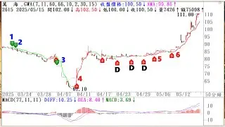 2025/05/18  端午包粽 + GWA操作教學