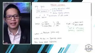 Prepare for the CISA - Understanding Wireless Network