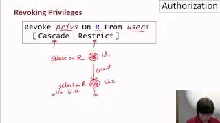 14 01 authorization part3