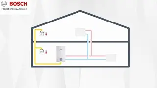 Минимальная система отопления на газовом котле и радиаторах