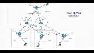 01 Cisco SD WAN Tradtional wan networksشرح عربي