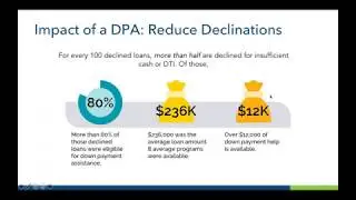 Recorded Webinar: Lenders - Find the right DPAs for your organization (September 2019)