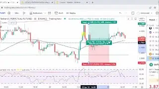 Lecture 132 Before Place an Order identify Entry, Exit and Stop Loss Areas in Futures Trading