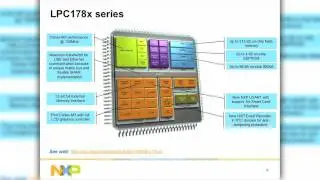 Designing LCD Applications with NXP Cortex-M Products