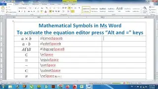 Mathematical Symbols in Ms Word