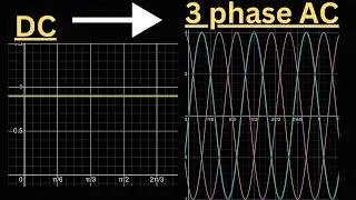 How to build a 3-phase inverter
