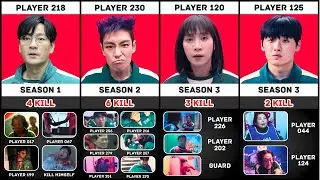 Squid Game Player Killed How Many Players in Season 1,2 & 3 (Updated)