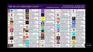 Sony SAB hits 100 MILLION subscribers! Source: 