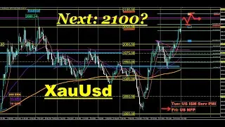 XauUsd & UsdJpy (& DXY) Weekly Technical Analysis (Sat-2Dec2023)