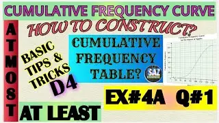 Cumulative frequency|Constructing cumulative frequency table?NSM (D4 7 TH ED)|Ex#4A Q#1|#sazchannel