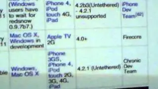 GreenPois0n RC5 Untethered 4.2.1 Jailbreak Supports ALL IDevices Wont Work on iOS 4.3 More info