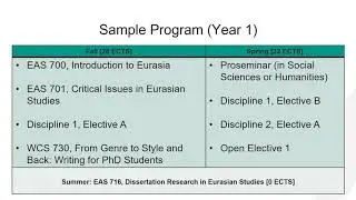Why an interdisciplinary PhD in Eurasian Studies?