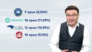 Референдум: не өзгереді?