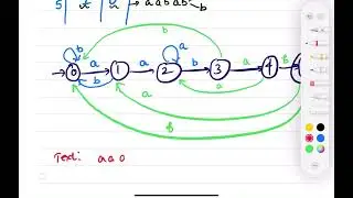 String Pattern Matching with Finite Automata||Example-1||Design and analysis of algorithm||