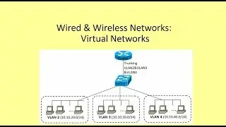 Wired & Wireless Networks 7 - Virtual Networks