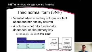 Normal Forms (0NF, 1NF, 2NF, 3NF)