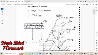 Single sided Formwork Basics - General Mistakes