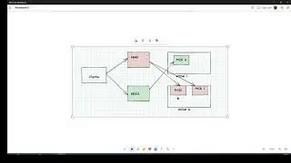 16-Introduction to Network Endpoint Groups in Google Cloud
