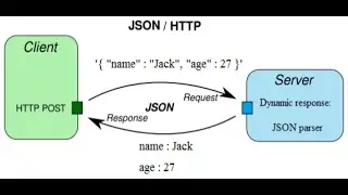 Android MySQL Database using Volley Get Json Data from the server  Tutorial 9