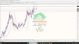 JLGFX | Phân tích GOLD - Forex | 11 - 15.03 | GOLD tiến sát vùng giá 2200, USD điều chỉnh