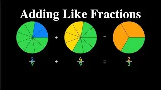 Adding Like Fractions