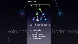 పోస్ట్ ఆర్డర్ ట్రీ ట్రావెర్సల్  | Post order tree traversal | Data structure series