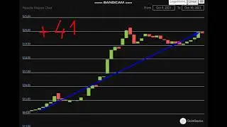 Altcoin Explosion. Popsicle Finance (ICE)  + 41  %.-crypto explode today-COIN  on MASSIVE NEWS