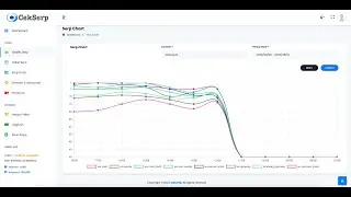 Cara Cek Ranking Website