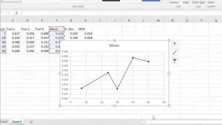 Using Excel to calculate Mean, Standard Deviation and Standard Error of the Mean