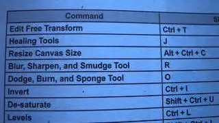 Adobe Photoshop Useful Keyboard Shortcuts Part 4
