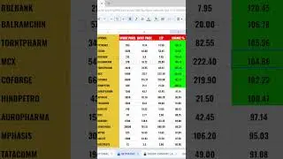 Camarilla R4 Breakout Scanner for Stock Options MCX 5400 PE