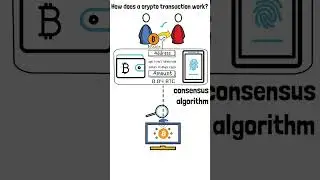 How Does a Cryptocurrency Transaction Work?