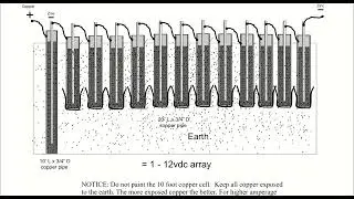 How to harvest FREE ENERGY from the earth and from the ether