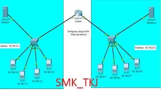 cara Konfigurasi Jaringan WAN_Wide Area Network_cisco packet tracer_Tutorial Jinan
