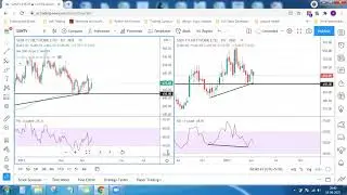Market Commentary 18 Apr 2021 - Longterm VIew on TVSMOTOR, SUNTV, MINDTREE, JUBLFOOD